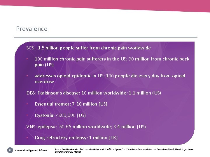 Prevalence SCS: 1. 5 billion people suffer from chronic pain worldwide • 100 million