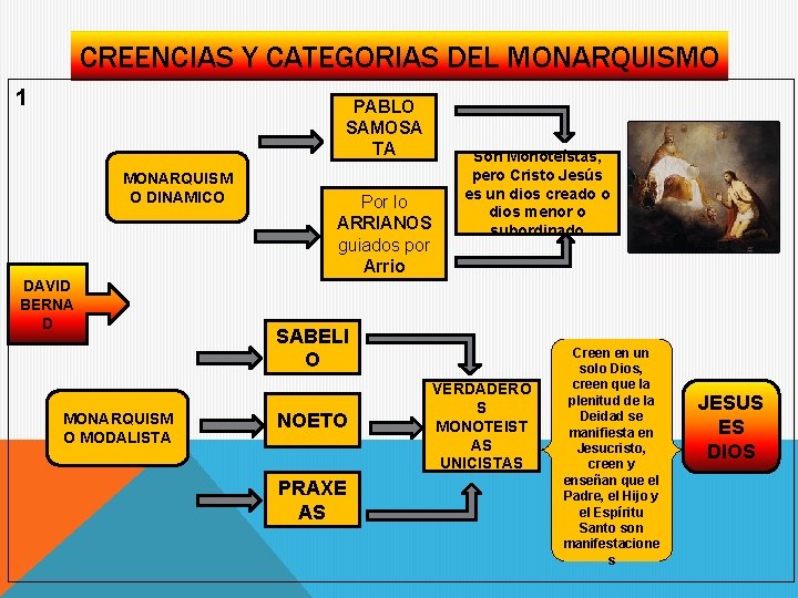 CREENCIAS Y CATEGORIAS DEL MONARQUISMO 1 PABLO SAMOSA TA MONARQUISM O DINAMICO DAVID BERNA CREENCIAS Y CATEGORIAS DEL MONARQUISMO 1 PABLO SAMOSA TA MONARQUISM O DINAMICO DAVID BERNA