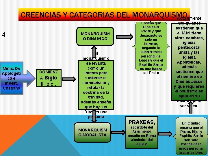 CREENCIAS Y CATEGORIAS DEL MONARQUISMO Actualmente 4 Minis. De Apologéti ca e invest. Cristiana CREENCIAS Y CATEGORIAS DEL MONARQUISMO Actualmente 4 Minis. De Apologéti ca e invest. Cristiana