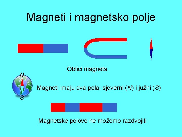Magneti i magnetsko polje N Oblici magneta Magneti imaju dva pola: sjeverni (N) i