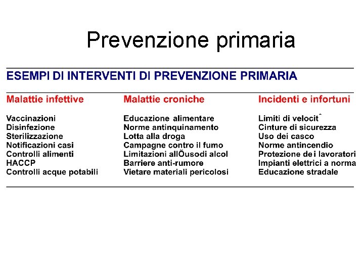 Prevenzione primaria 