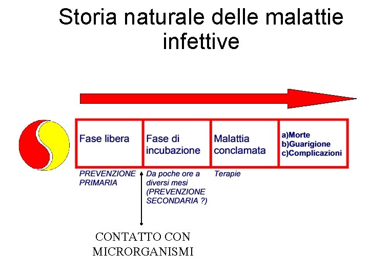 Storia naturale delle malattie infettive CONTATTO CON MICRORGANISMI 