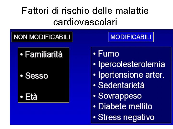 Fattori di rischio delle malattie cardiovascolari 