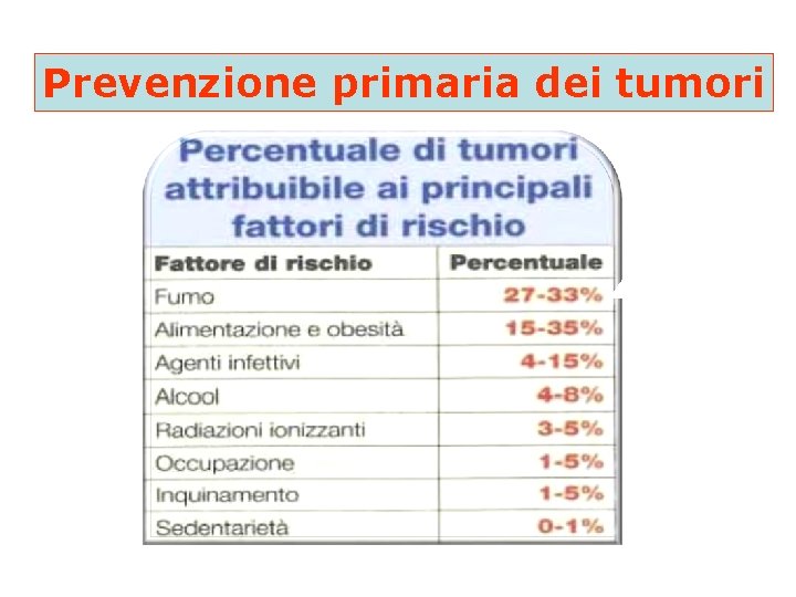 Prevenzione primaria dei tumori 