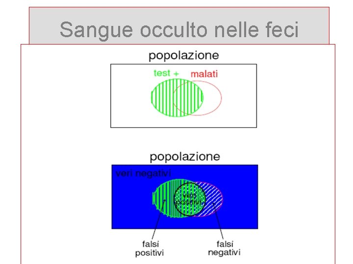 Sangue occulto nelle feci 