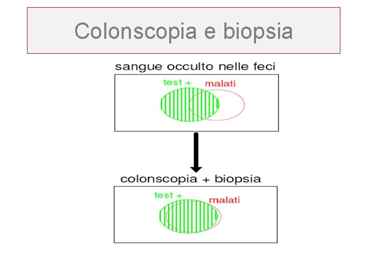 Colonscopia e biopsia 