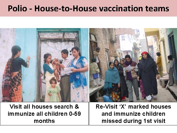 Polio - House-to-House vaccination teams Visit all houses search & immunize all children 0