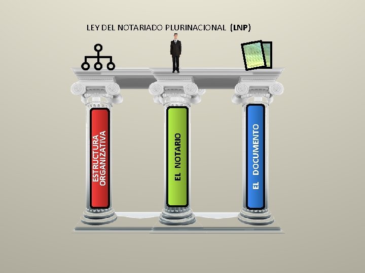 EL DOCUMENTO EL NOTARIO ESTRUCTURA ORGANIZATIVA LEY DEL NOTARIADO PLURINACIONAL (LNP) 