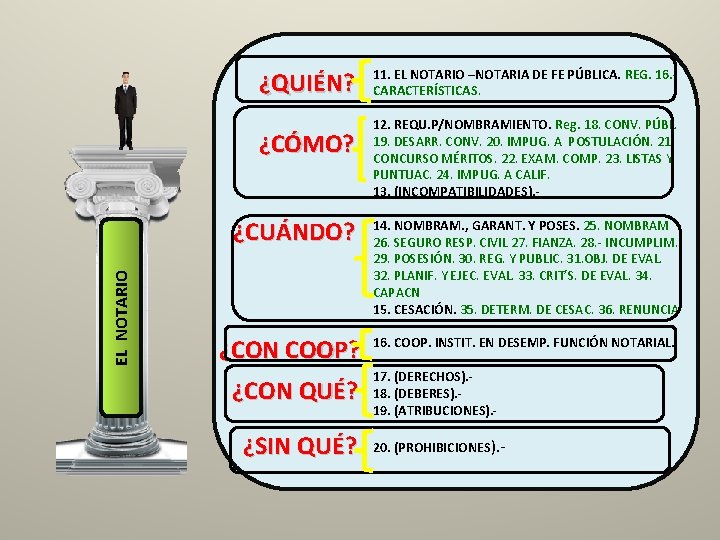 ¿QUIÉN? ¿CÓMO? EL NOTARIO ¿CUÁNDO? ¿CON COOP? ¿CON QUÉ? ¿SIN QUÉ? 11. EL NOTARIO
