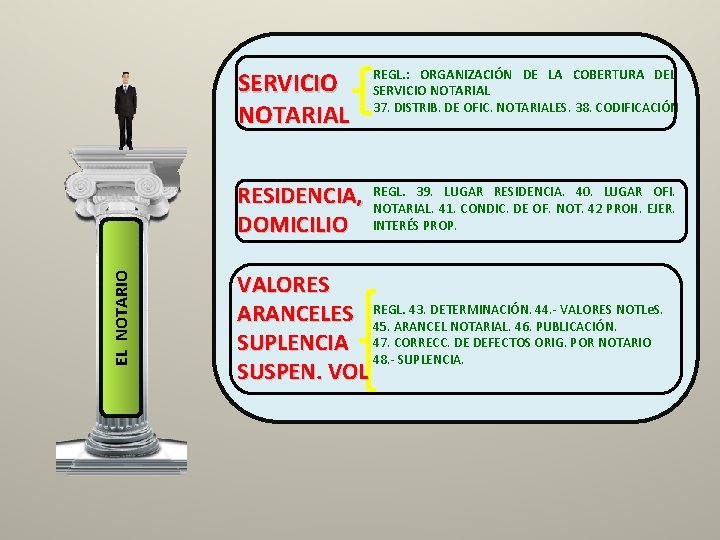 SERVICIO NOTARIAL REGL. : ORGANIZACIÓN DE LA COBERTURA DEL SERVICIO NOTARIAL 37. DISTRIB. DE