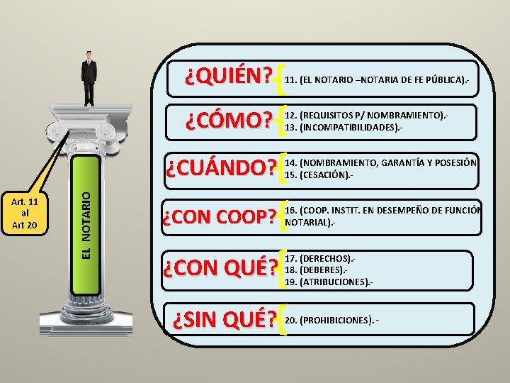 ¿QUIÉN? 11. (EL NOTARIO –NOTARIA DE FE PÚBLICA). - ¿CÓMO? 12. (REQUISITOS P/ NOMBRAMIENTO).