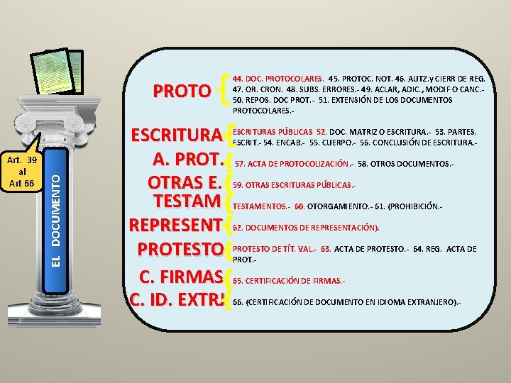 Art. 39 al Art 66 EL DOCUMENTO PROTO ESCRITURA A. PROT. OTRAS E. TESTAM