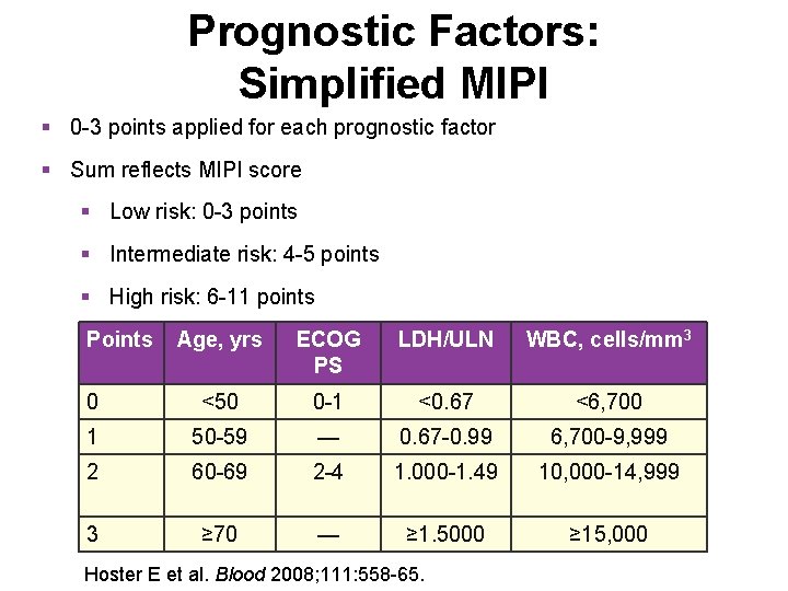 Prognostic Factors: Simplified MIPI § 0 -3 points applied for each prognostic factor §