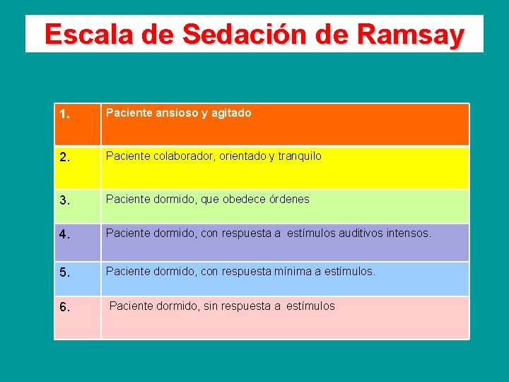 Escala de Sedación de Ramsay 1. Paciente ansioso y agitado 2. Paciente colaborador, orientado