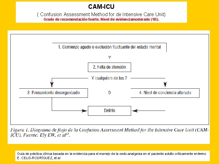 CAM-ICU ( Confusion Assessment Method for de Intensive Care Unit) Grado de recomendación fuerte.