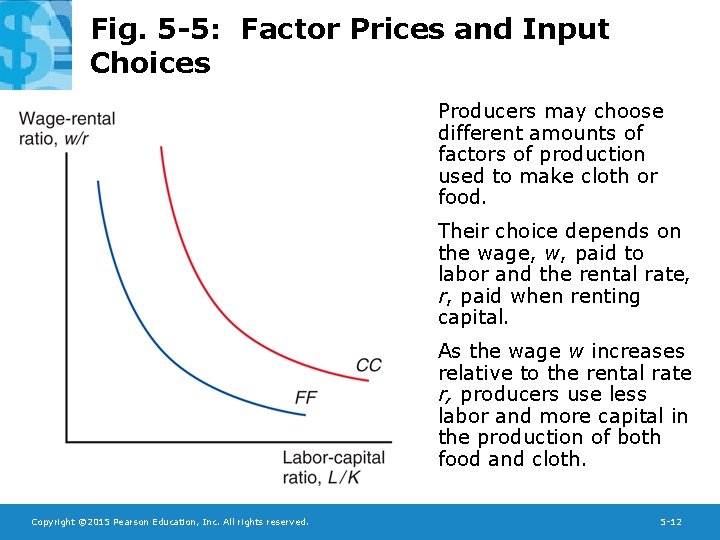 Fig. 5 -5: Factor Prices and Input Choices Producers may choose different amounts of