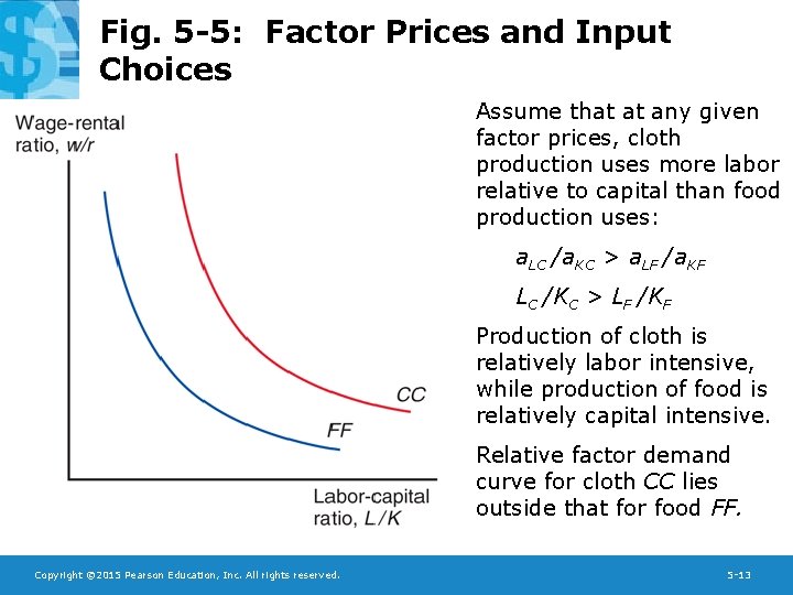 Fig. 5 -5: Factor Prices and Input Choices Assume that at any given factor