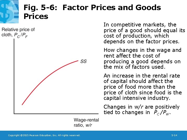 Fig. 5 -6: Factor Prices and Goods Prices In competitive markets, the price of