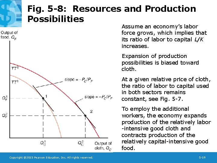Fig. 5 -8: Resources and Production Possibilities Assume an economy’s labor force grows, which