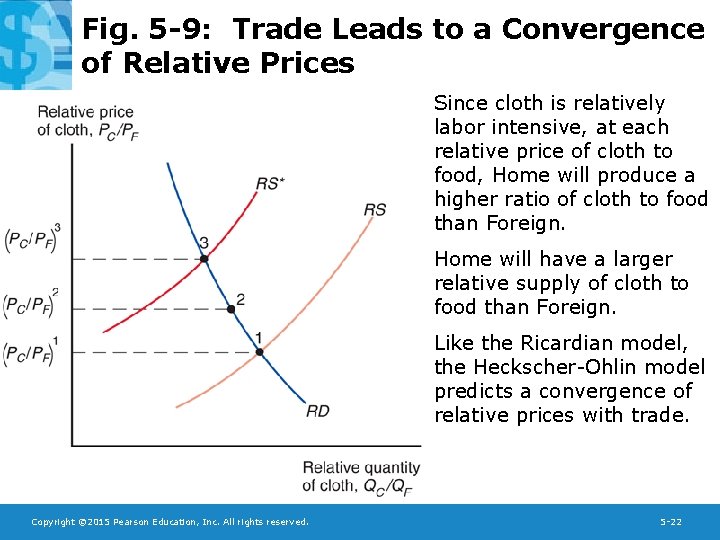 Fig. 5 -9: Trade Leads to a Convergence of Relative Prices Since cloth is