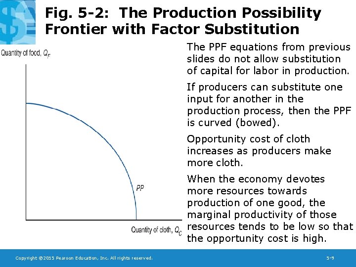 Fig. 5 -2: The Production Possibility Frontier with Factor Substitution The PPF equations from