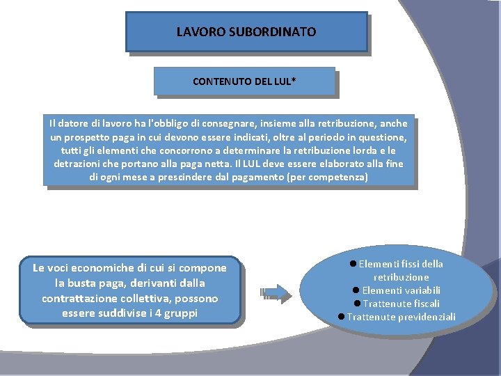 LAVORO SUBORDINATO CONTENUTO DEL LUL* Il datore di lavoro ha l'obbligo di consegnare, insieme