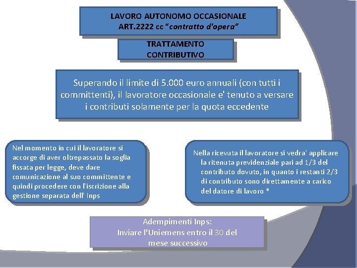 LAVORO AUTONOMO OCCASIONALE ART. 2222 cc “contratto d'opera” TRATTAMENTO CONTRIBUTIVO Superando il limite di