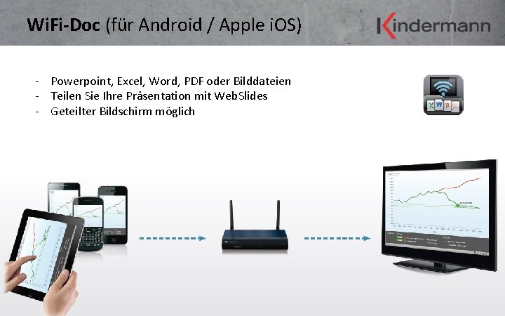 Wi. Fi-Doc (für Android / Apple i. OS) - Powerpoint, Excel, Word, PDF oder