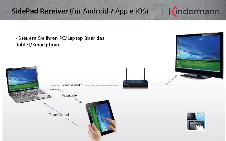 Side. Pad Receiver (für Android / Apple i. OS) - Steuern Sie ihren PC/Laptop