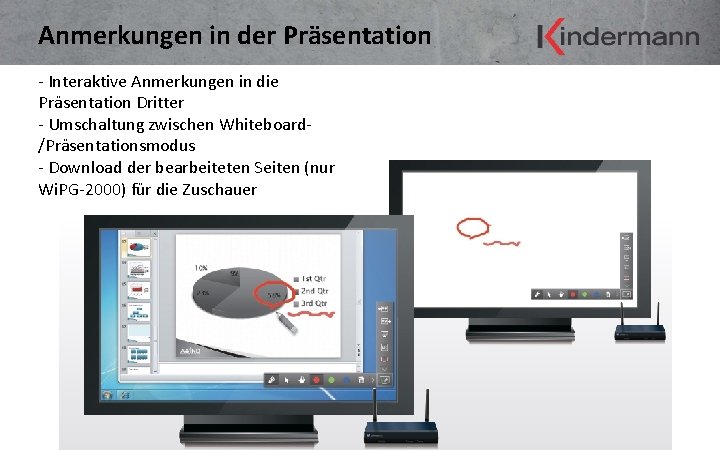 Anmerkungen in der Präsentation - Interaktive Anmerkungen in die Präsentation Dritter - Umschaltung zwischen