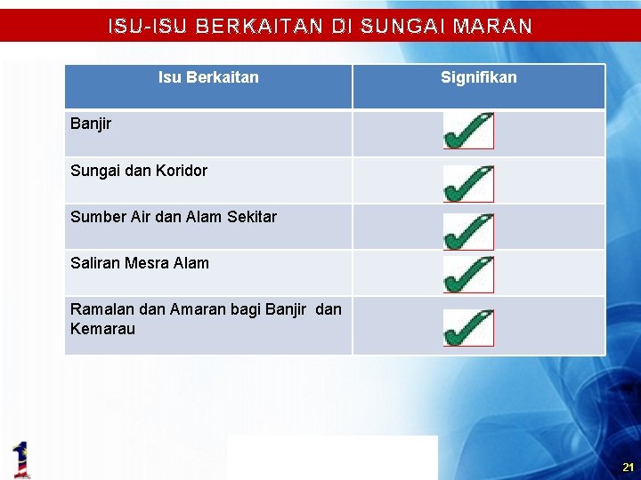 ISU-ISU BERKAITAN DI SUNGAI MARAN Isu Berkaitan Signifikan Banjir Sungai dan Koridor Sumber Air
