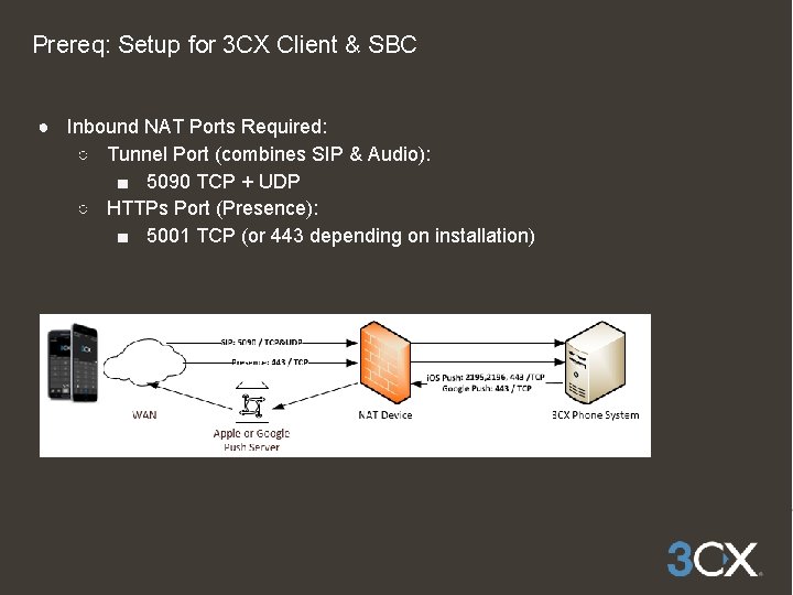 Prereq: Setup for 3 CX Client & SBC ● Inbound NAT Ports Required: ○