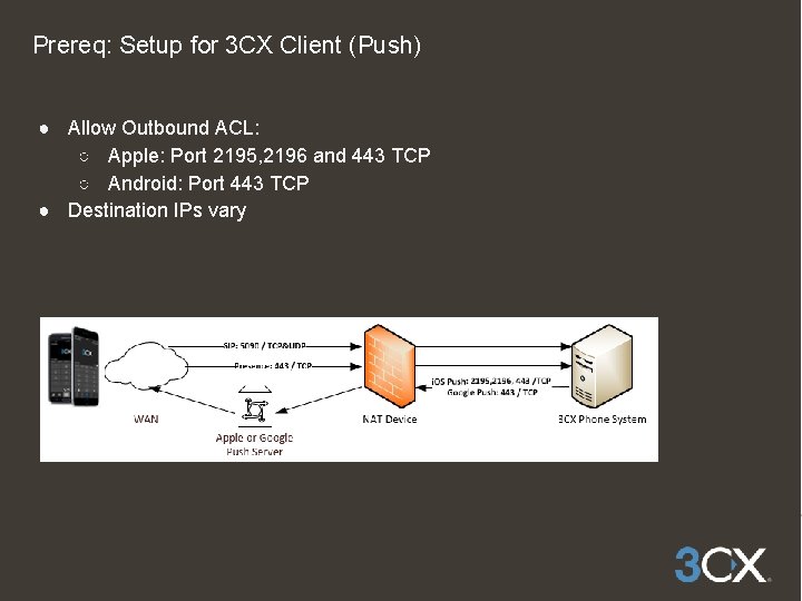 Prereq: Setup for 3 CX Client (Push) ● Allow Outbound ACL: ○ Apple: Port