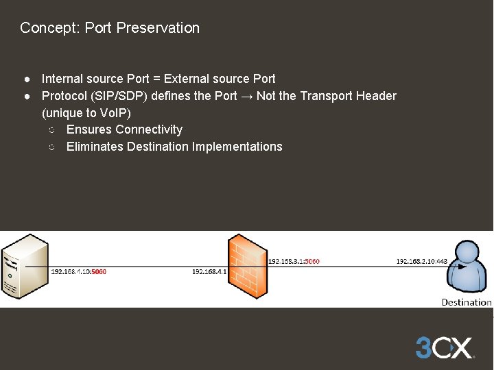 Concept: Port Preservation ● Internal source Port = External source Port ● Protocol (SIP/SDP)