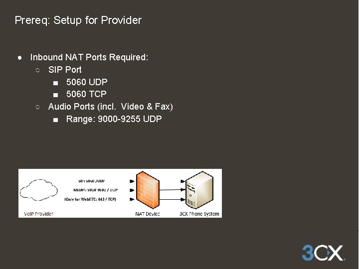 Prereq: Setup for Provider ● Inbound NAT Ports Required: ○ SIP Port ■ 5060