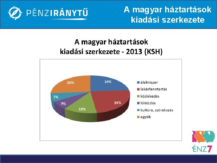 A magyar háztartások kiadási szerkezete 