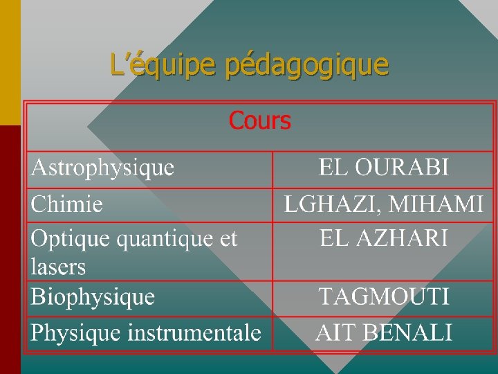 L’équipe pédagogique 