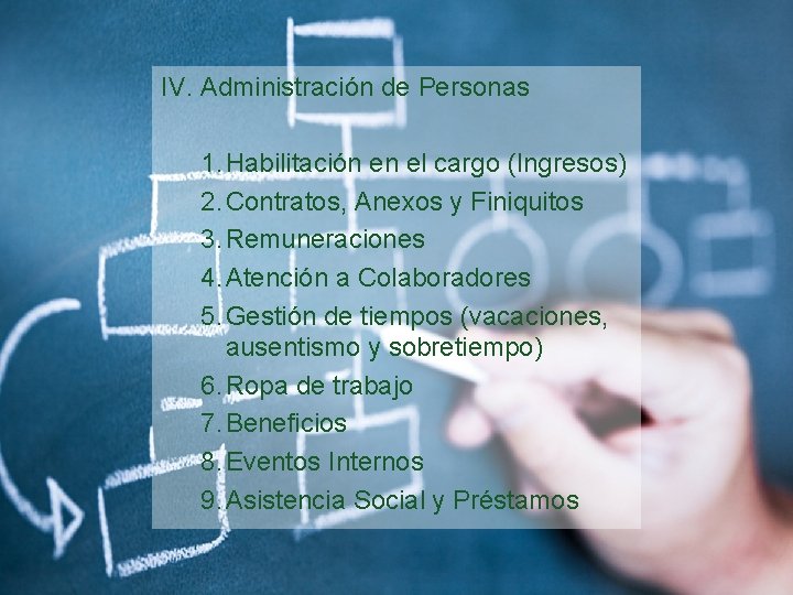 IV. Administración de Personas 1. Habilitación en el cargo (Ingresos) 2. Contratos, Anexos y