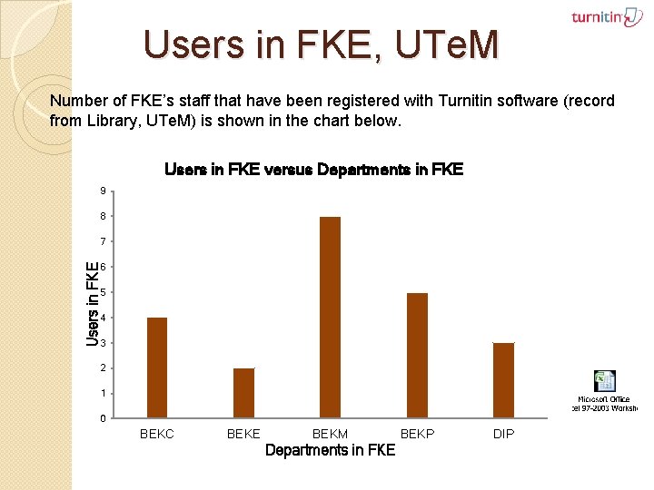 Users in FKE, UTe. M Number of FKE’s staff that have been registered with