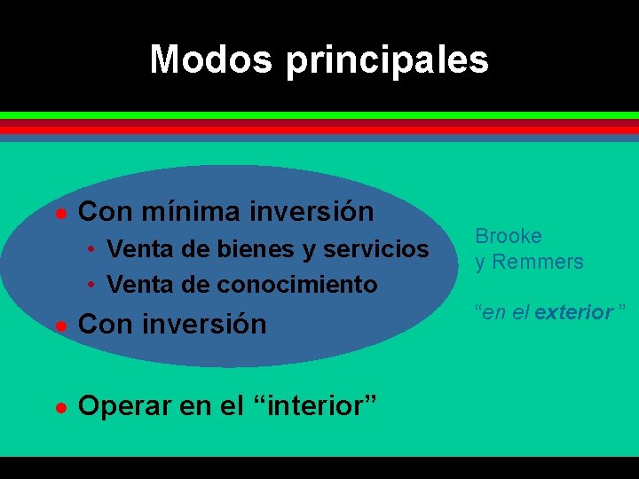 Modos principales l Con mínima inversión • Venta de bienes y servicios • Venta