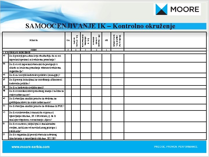 SAMOOCENJIVANJE IK – Kontrolno okruženje v) Da li su svi zaposleni obavezni da postupaju