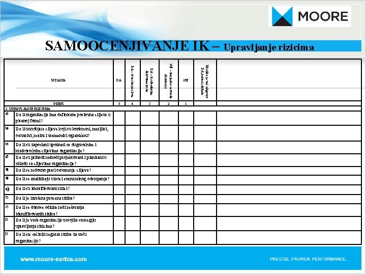 SAMOOCENJIVANJE IK – Upravljanje rizicima DA DA – u većini poslova DA – u