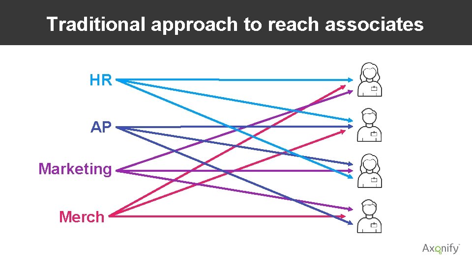 Traditional approach to reach associates HR AP Marketing Merch 
