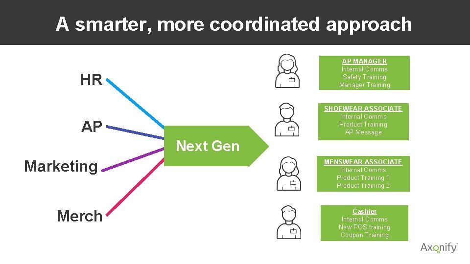 A smarter, more coordinated approach HR AP MANAGER Internal Comms Safety Training Manager Training