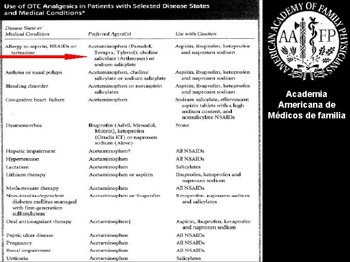 Academia Americana de Médicos de familia 