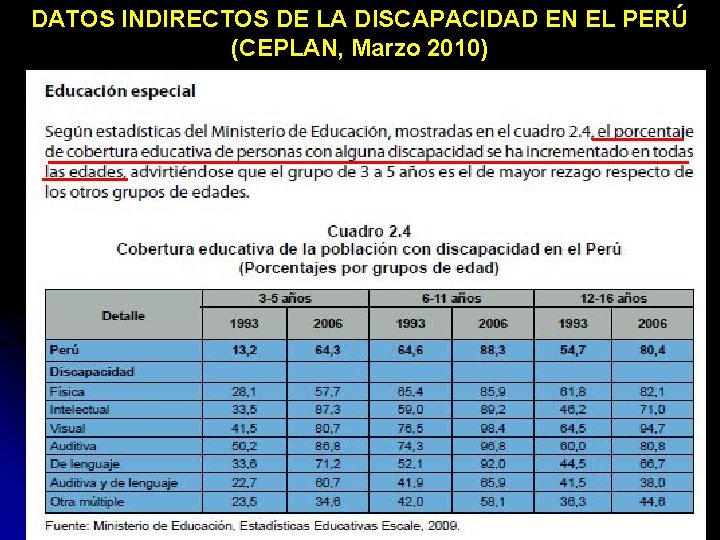 DATOS INDIRECTOS DE LA DISCAPACIDAD EN EL PERÚ (CEPLAN, Marzo 2010) 