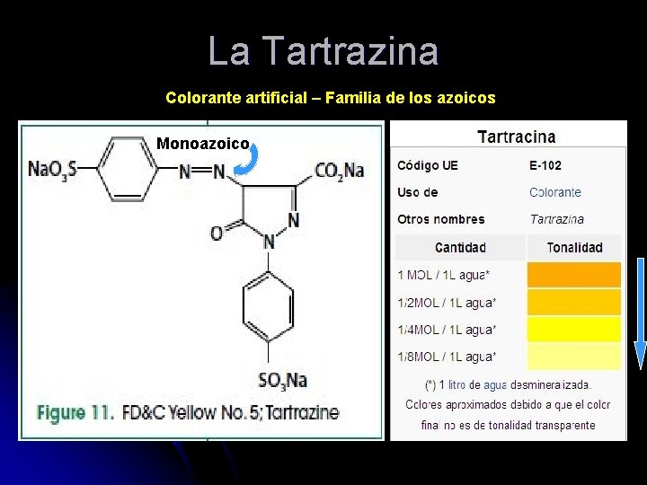 La Tartrazina Colorante artificial – Familia de los azoicos Monoazoico 