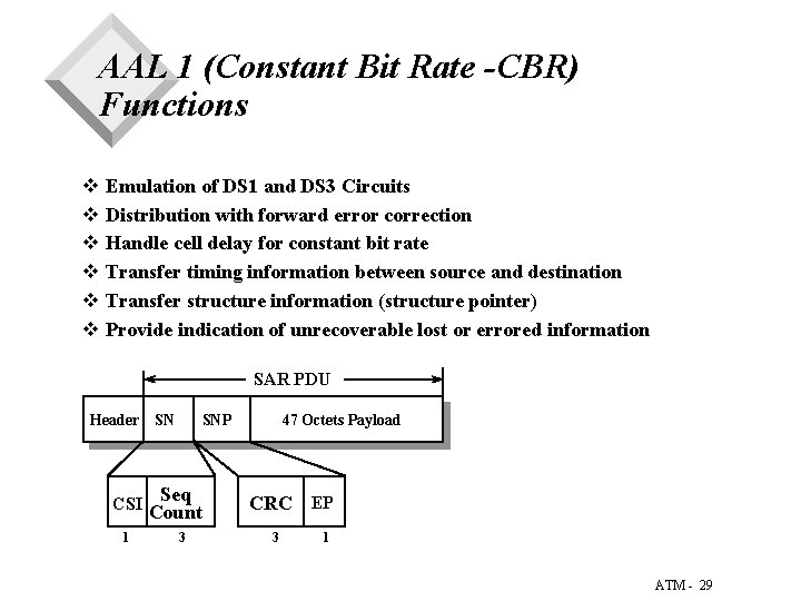 AAL 1 (Constant Bit Rate -CBR) Functions v v v Emulation of DS 1 AAL 1 (Constant Bit Rate -CBR) Functions v v v Emulation of DS 1