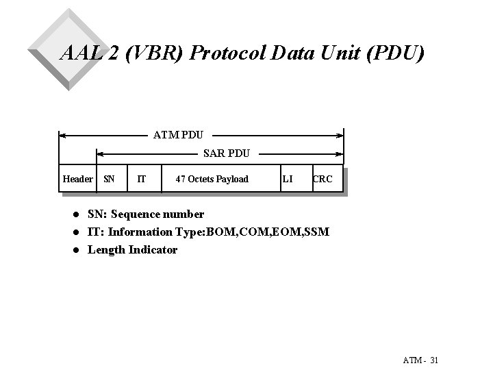 AAL 2 (VBR) Protocol Data Unit (PDU) ATM PDU SAR PDU Header l l AAL 2 (VBR) Protocol Data Unit (PDU) ATM PDU SAR PDU Header l l