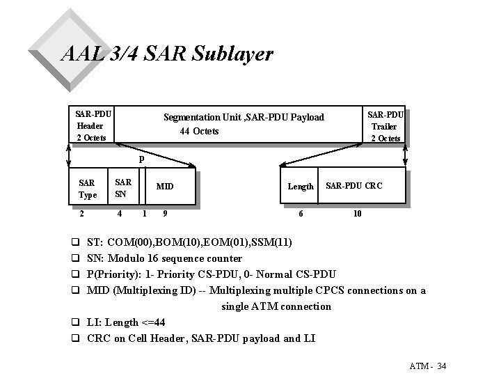 AAL 3/4 SAR Sublayer SAR-PDU Header 2 Octets SAR-PDU Trailer 2 Octets Segmentation Unit AAL 3/4 SAR Sublayer SAR-PDU Header 2 Octets SAR-PDU Trailer 2 Octets Segmentation Unit